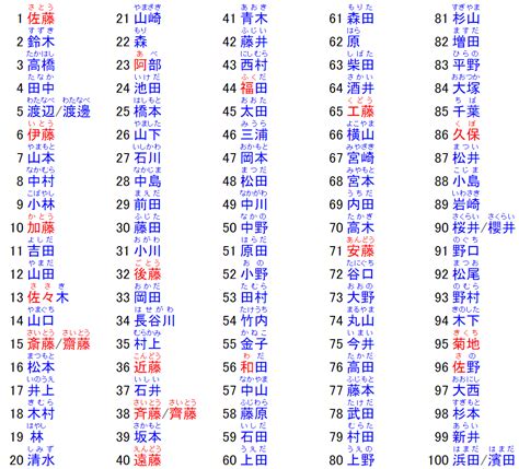 日本取名|日本名字列表：完整收錄7億個名字的秘訣 